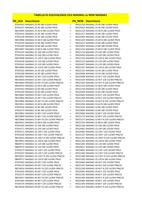 Grundfos - Catalogo Tabella equivalenza Old Magna1 vs New Magna1