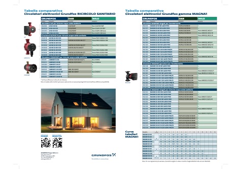 Grundfos - Catalogo Tabella comparativa