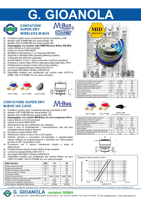 Gioanola - 目录 Contatore super dry wireless M-BUS